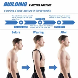 Back Pain Relief Posture Corrector Belt for Men Women Adjustable Upper Lower Back Support Brace Spine Shoulder Alignment Belt Lumbar Pain Relief Posture Corrector XL XXL XXXL Large 1